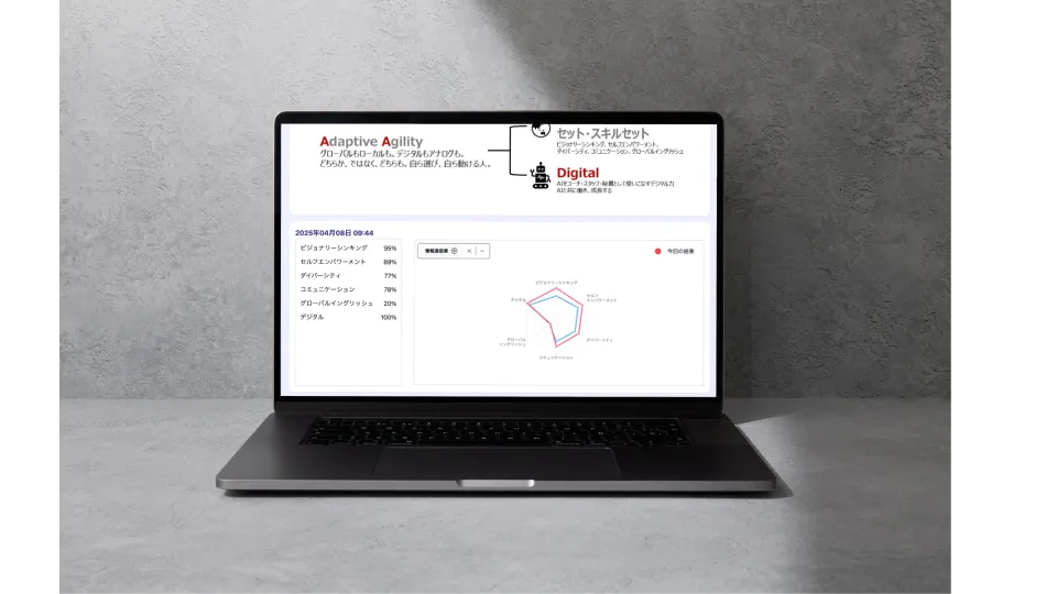 個人分析レポート